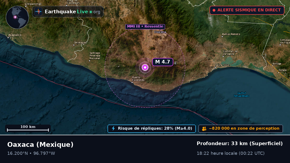 Oaxaca, Mexique