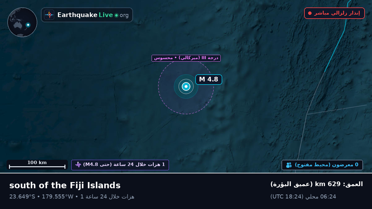 جنوب المحيط الهادئ (تونغا)