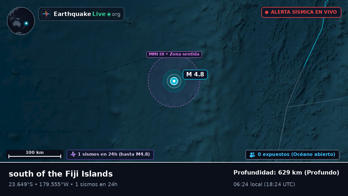 Océano Pacífico Sur (Tonga)