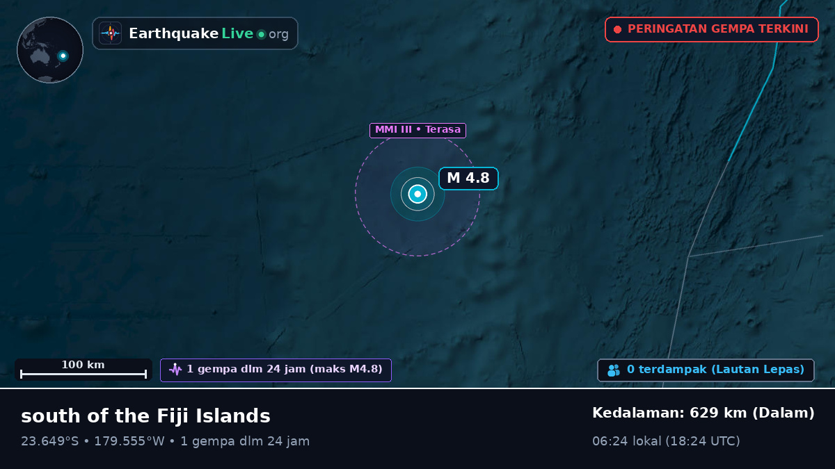 Samudra Pasifik Selatan (Tonga)