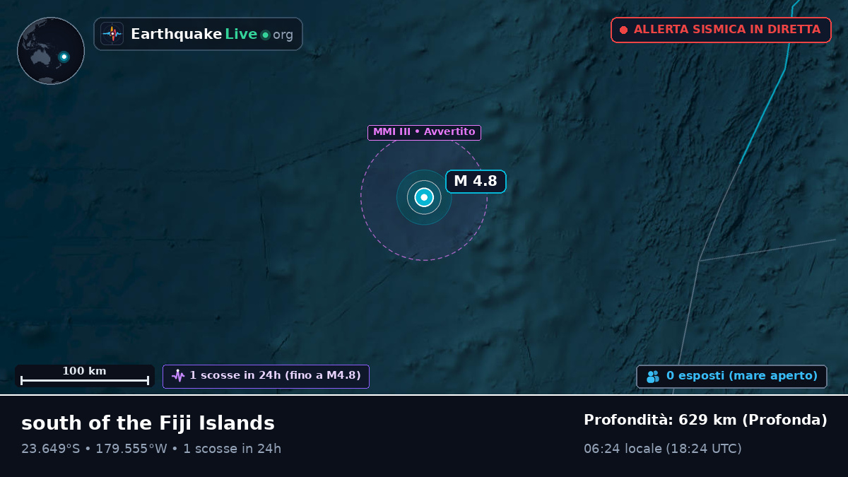 Oceano Pacifico meridionale (Tonga)