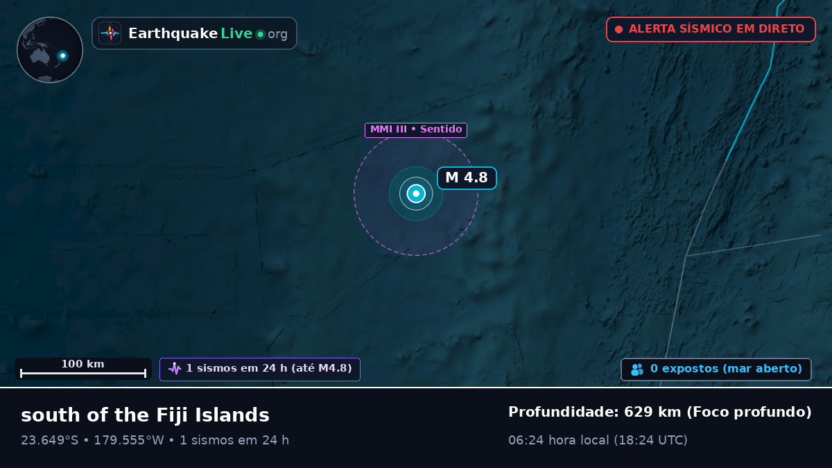 Oceano Pacífico Sul (Tonga)