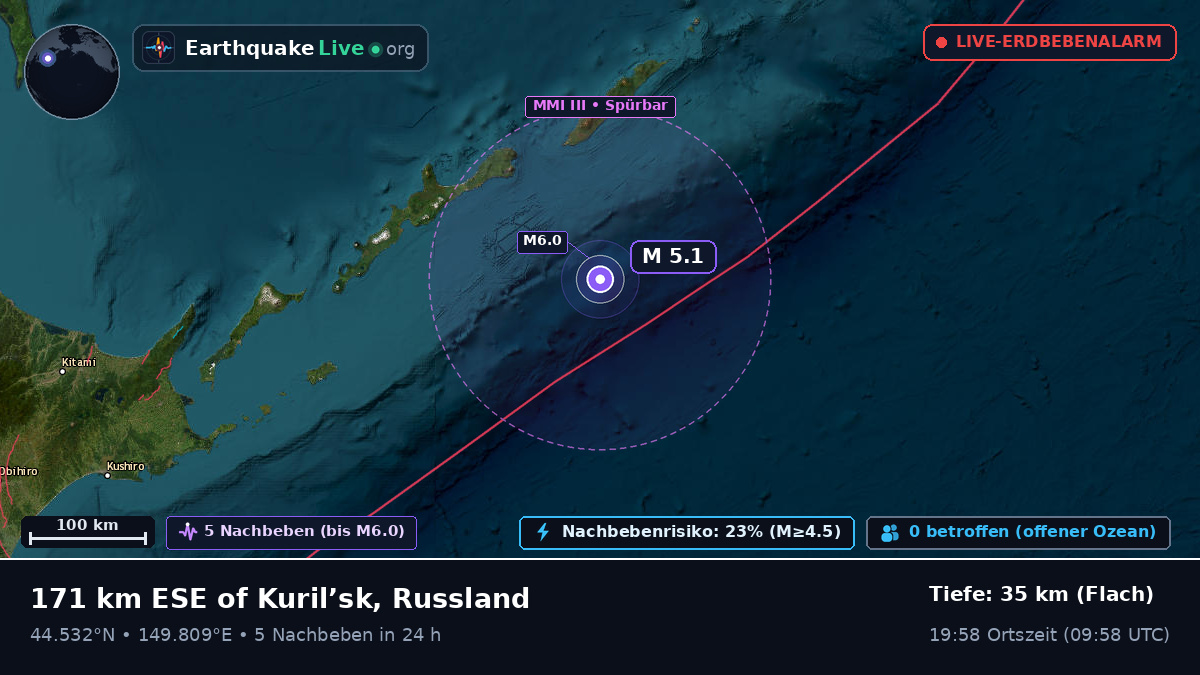 Nordpazifik (Japan)