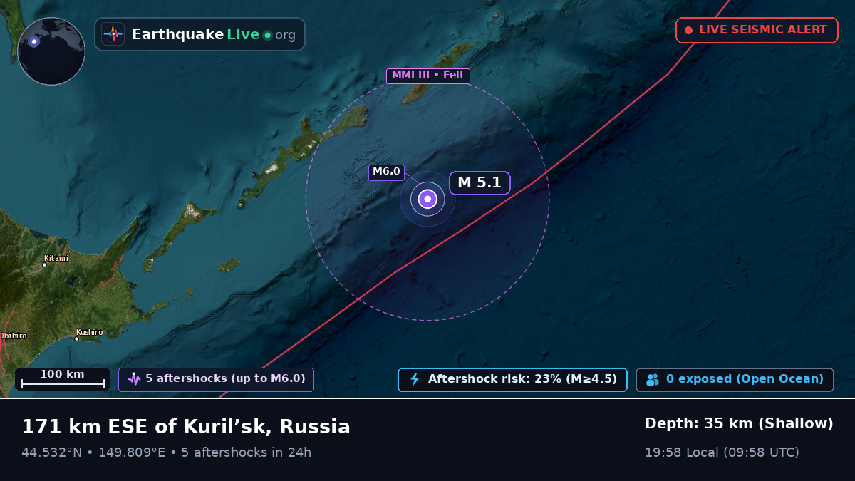 North Pacific Ocean (Japan)