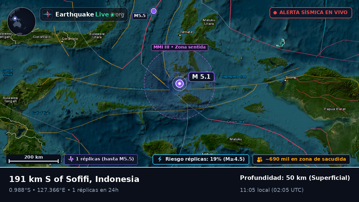 Mar de Molucas (Indonesia)