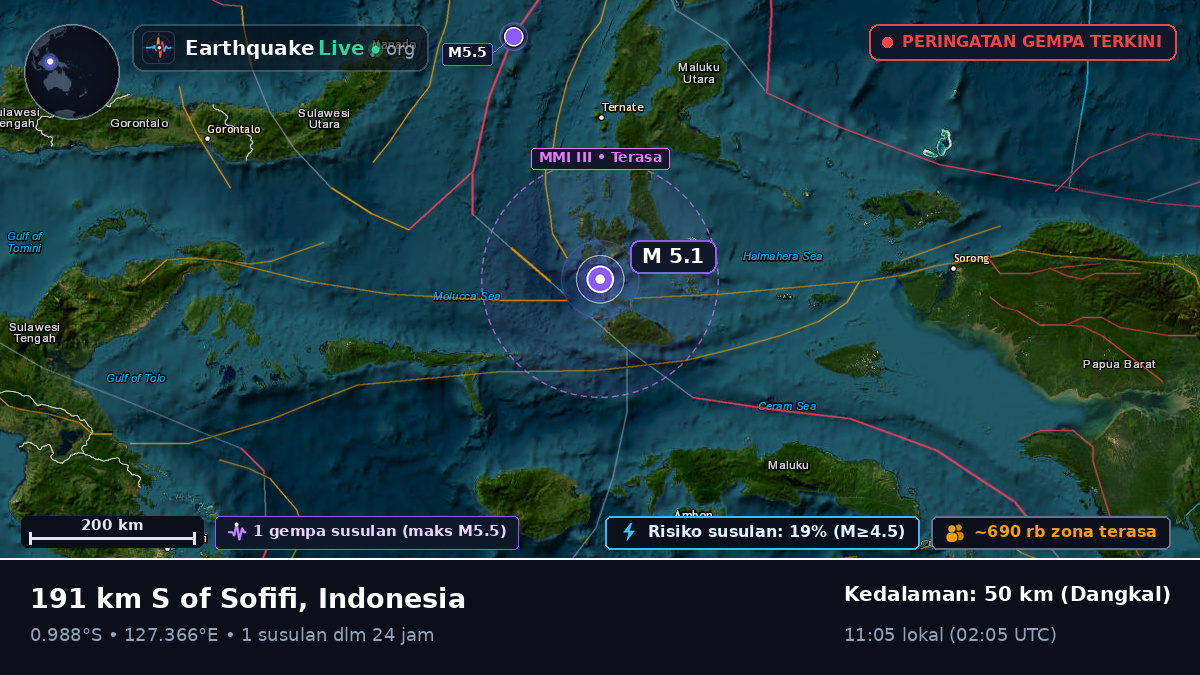 Laut Maluku (Indonesia)