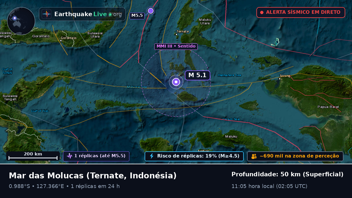 Mar das Molucas (Indonésia)