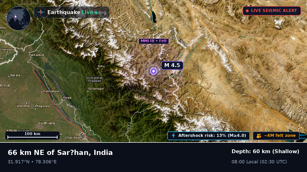 Uttaranchal, India