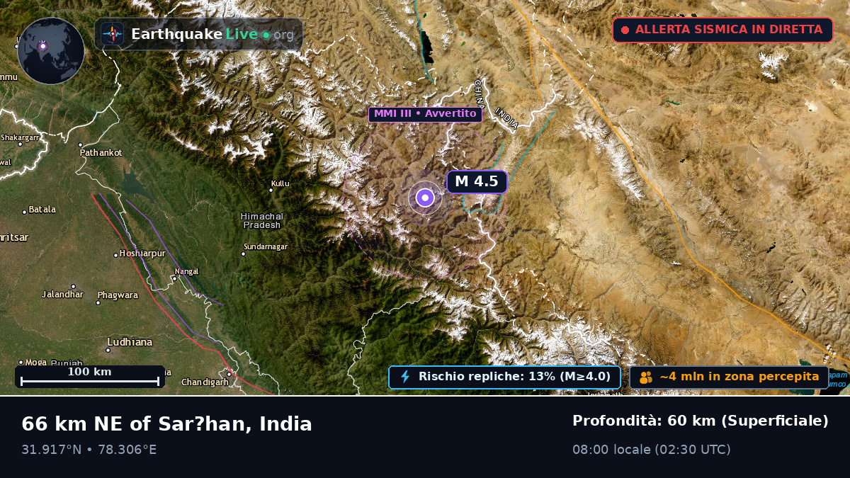 Uttaranchal, India