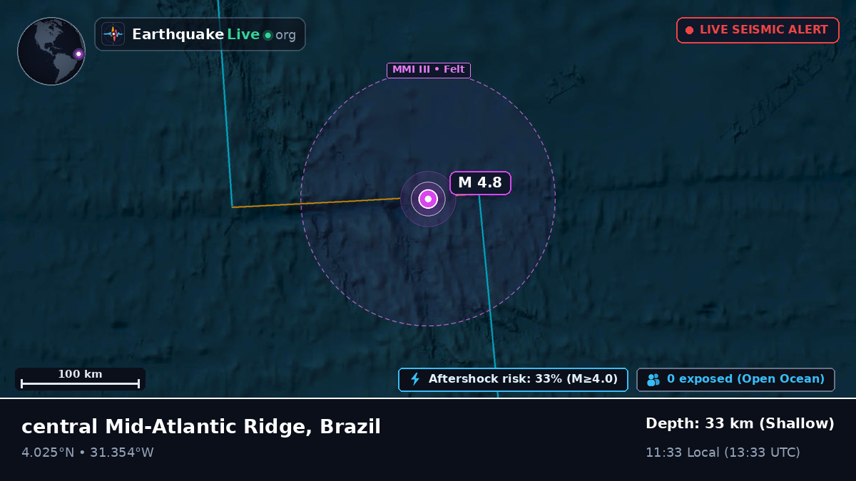 North Atlantic Ocean (Brazil)