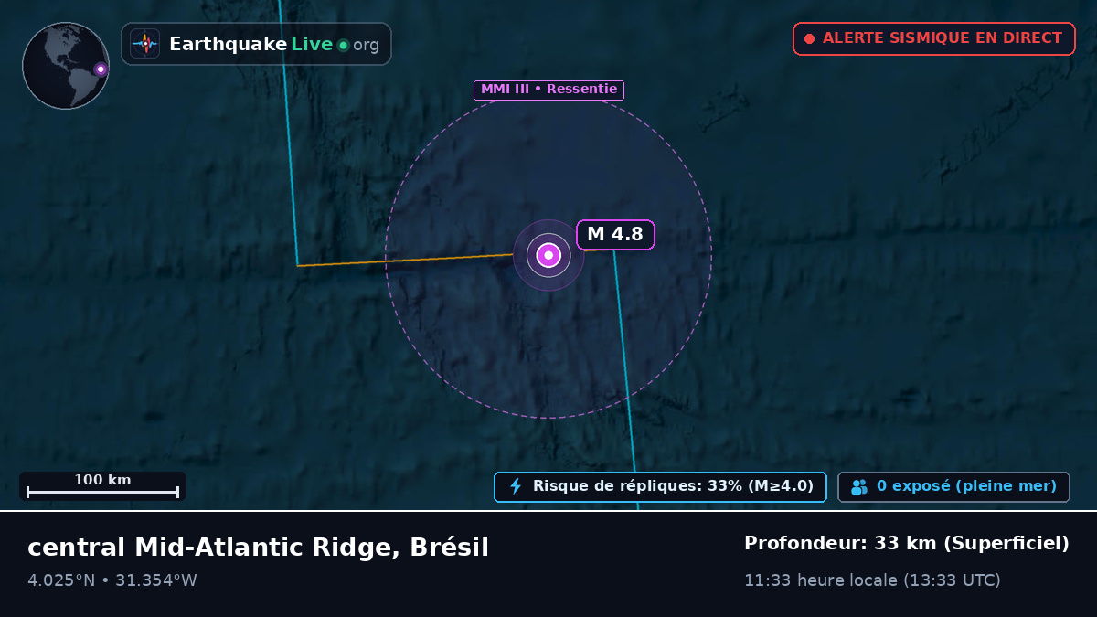 Océan Atlantique Nord (Brésil)