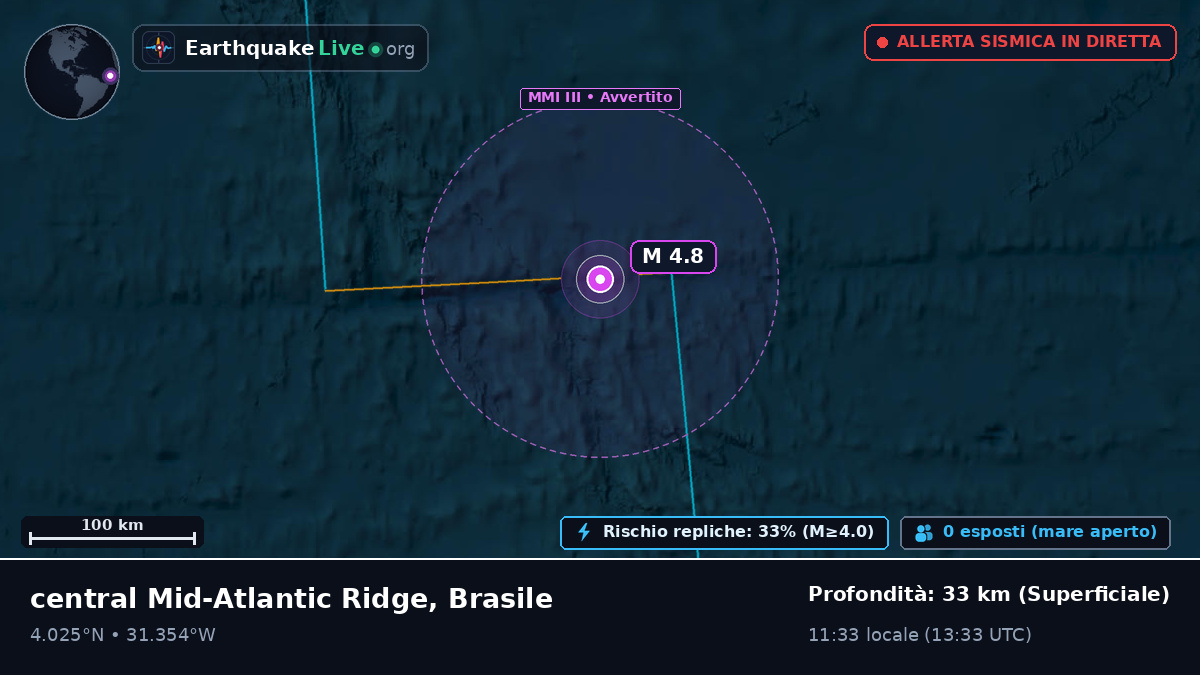 Oceano Atlantico settentrionale (Brasile)
