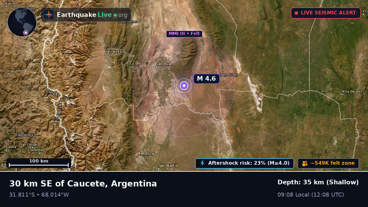 San Juan, Argentina
