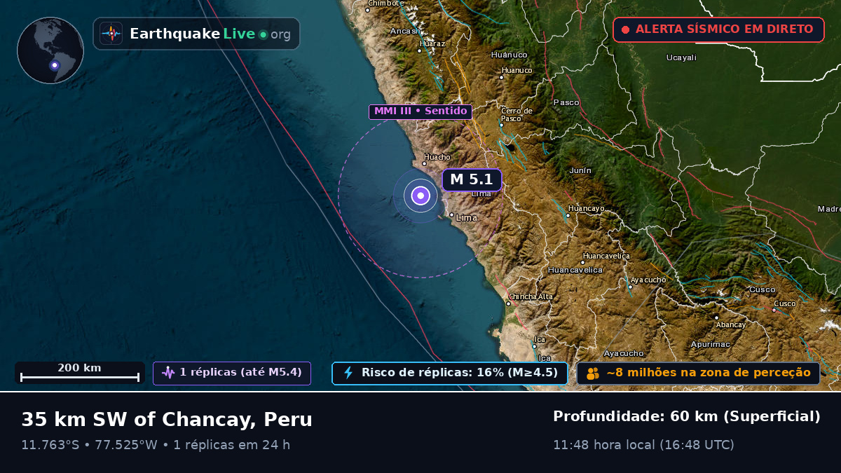 Lima, Peru