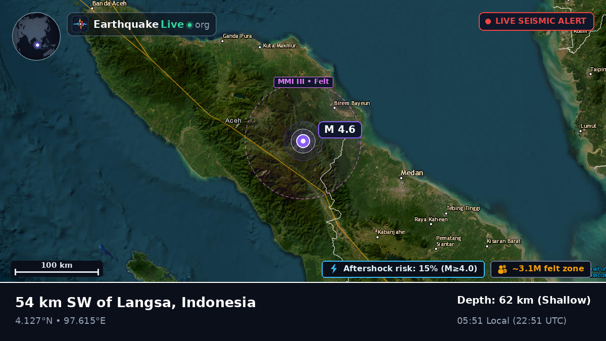 Aceh, Indonesia
