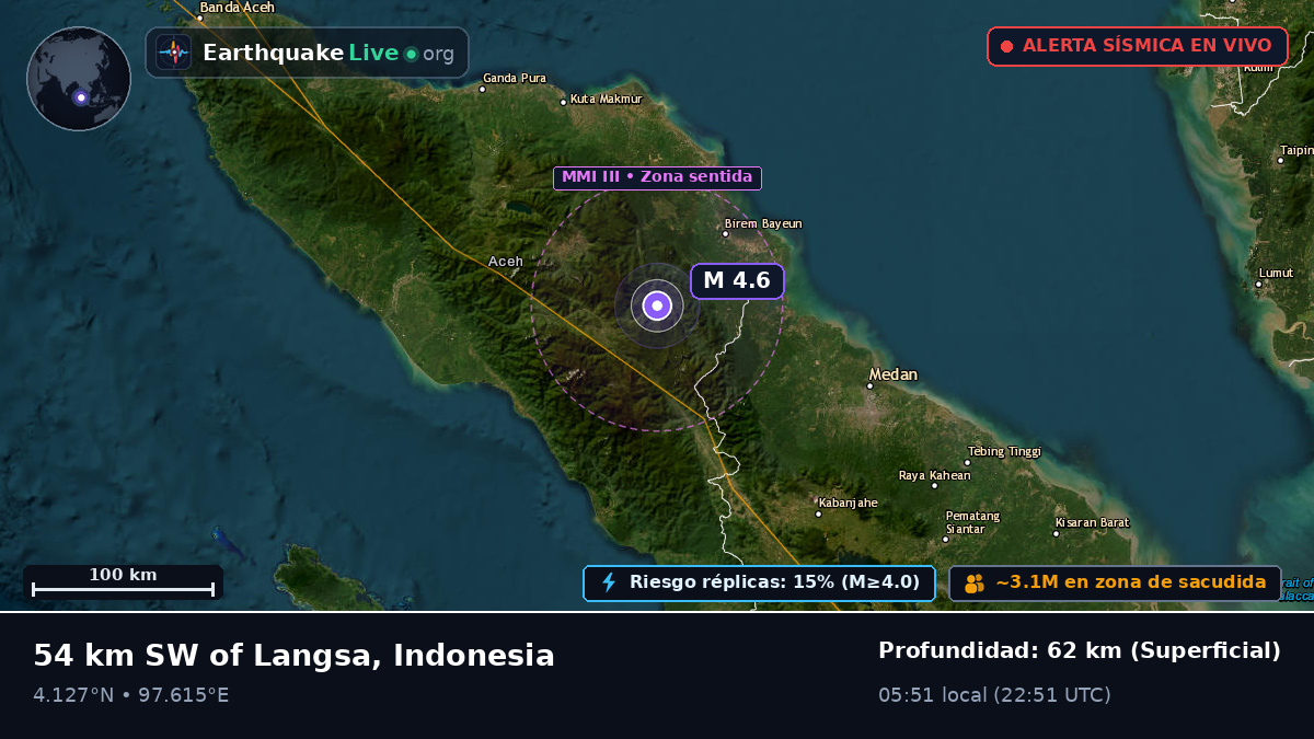 Aceh, Indonesia