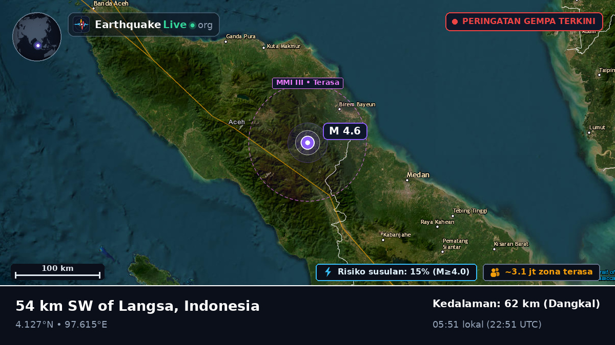 Aceh, Indonesia
