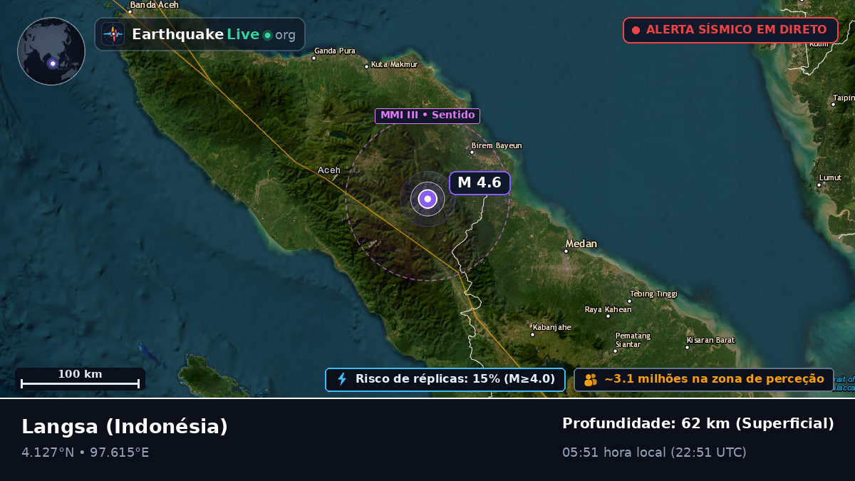 Aceh, Indonésia