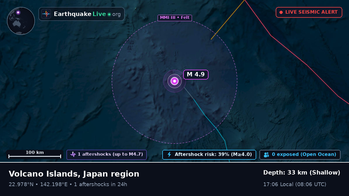 Philippine Sea (Northern Mariana Islands)