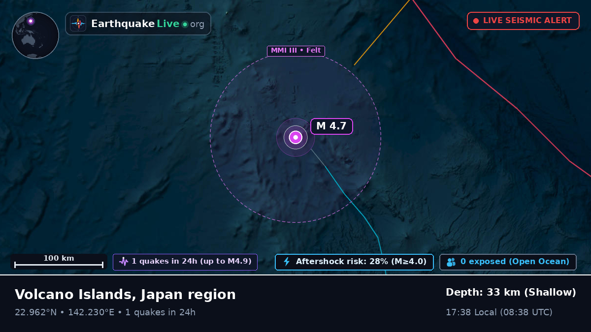 Philippine Sea (Northern Mariana Islands)