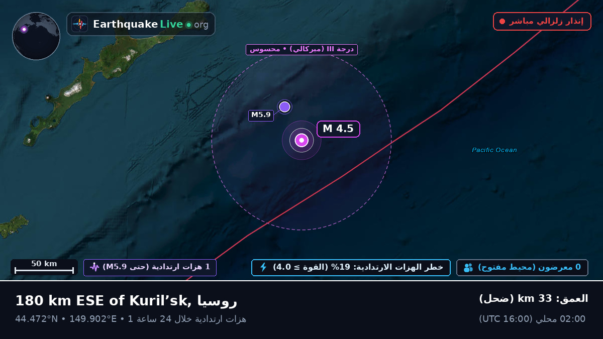 شمال المحيط الهادئ (اليابان)