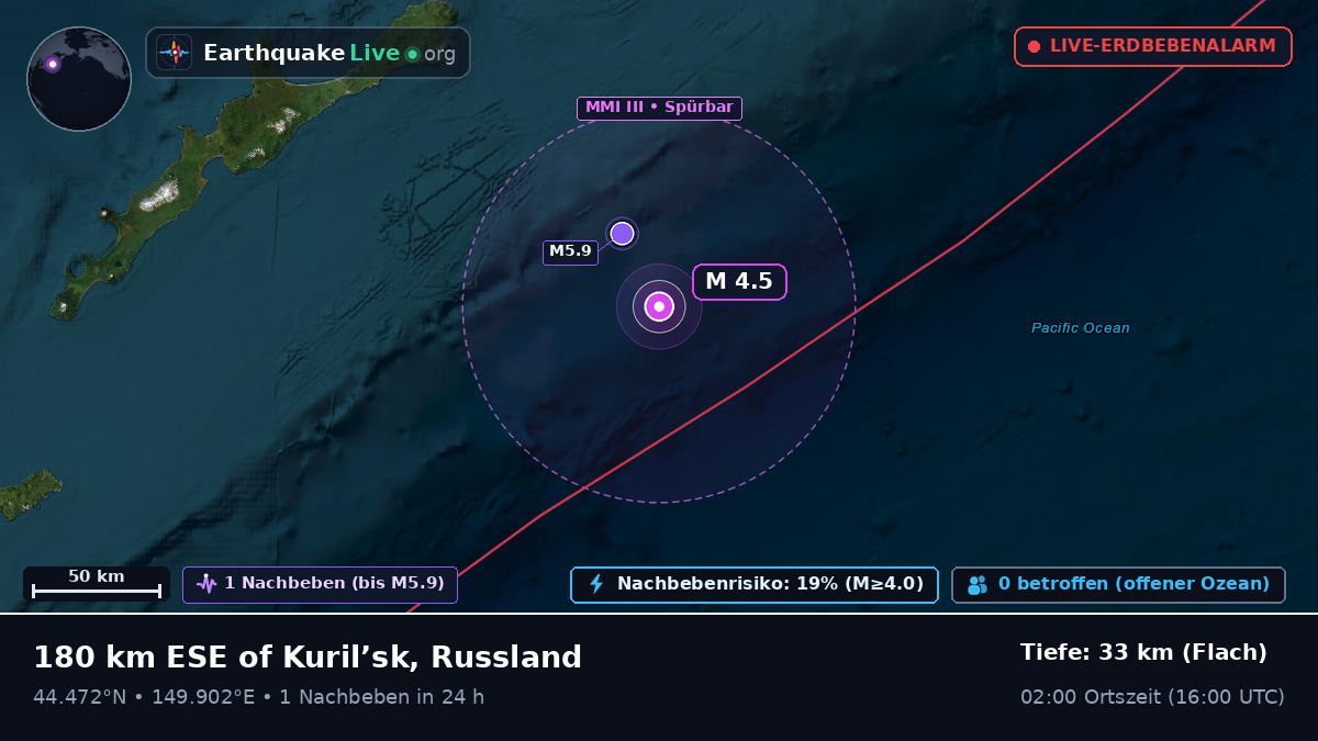 Nordpazifik (Japan)