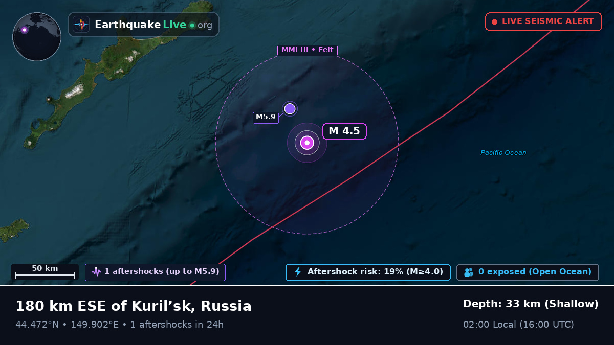 North Pacific Ocean (Japan)