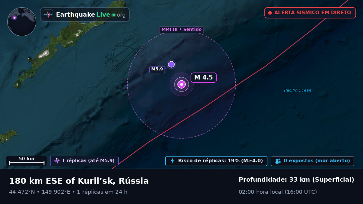 Oceano Pacífico Norte (Japão)