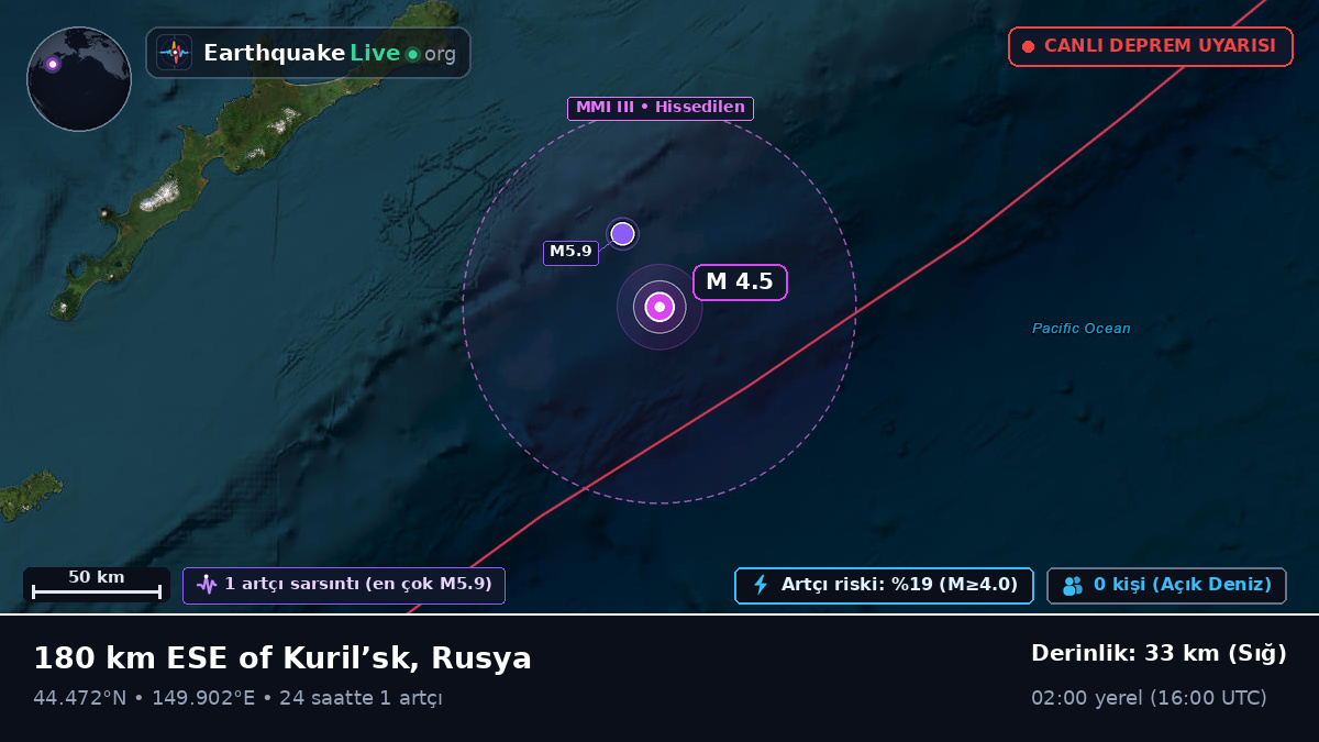 Kuzey Pasifik Okyanusu (Japonya)