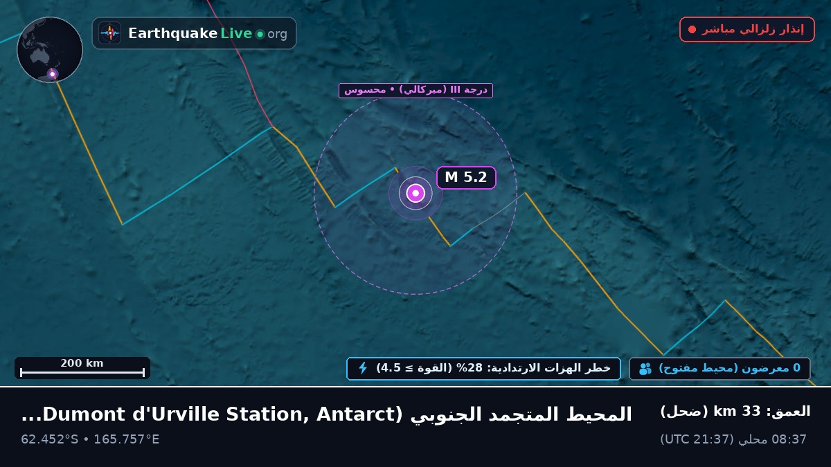 المحيط المتجمد الجنوبي (Antarctica)