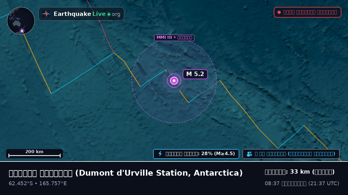 দক্ষিণ মহাসাগর (Antarctica)