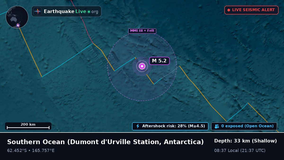 Southern Ocean (Antarctica)