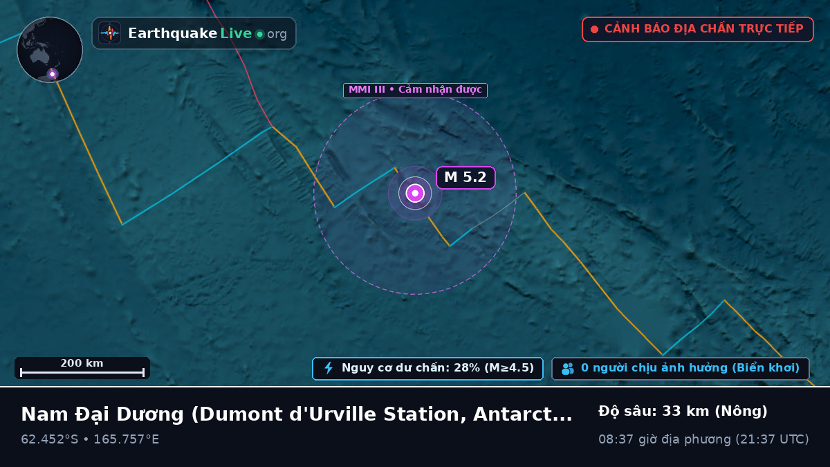 Nam Đại Dương (Antarctica)
