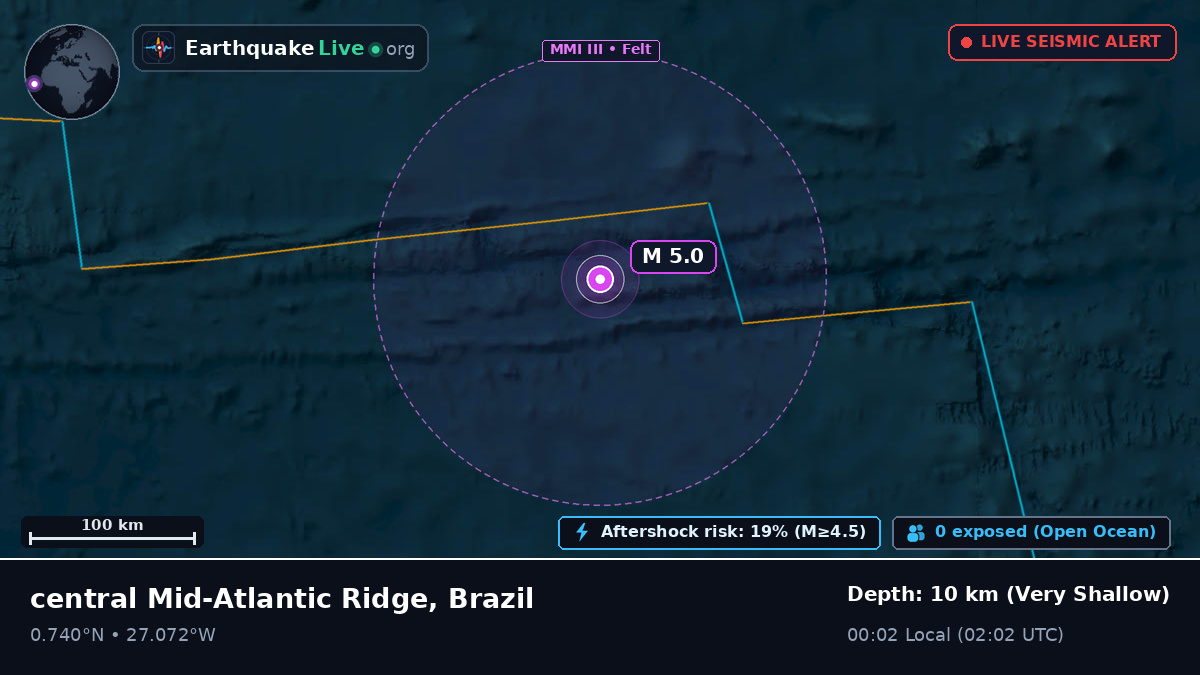 North Atlantic Ocean (Brazil)