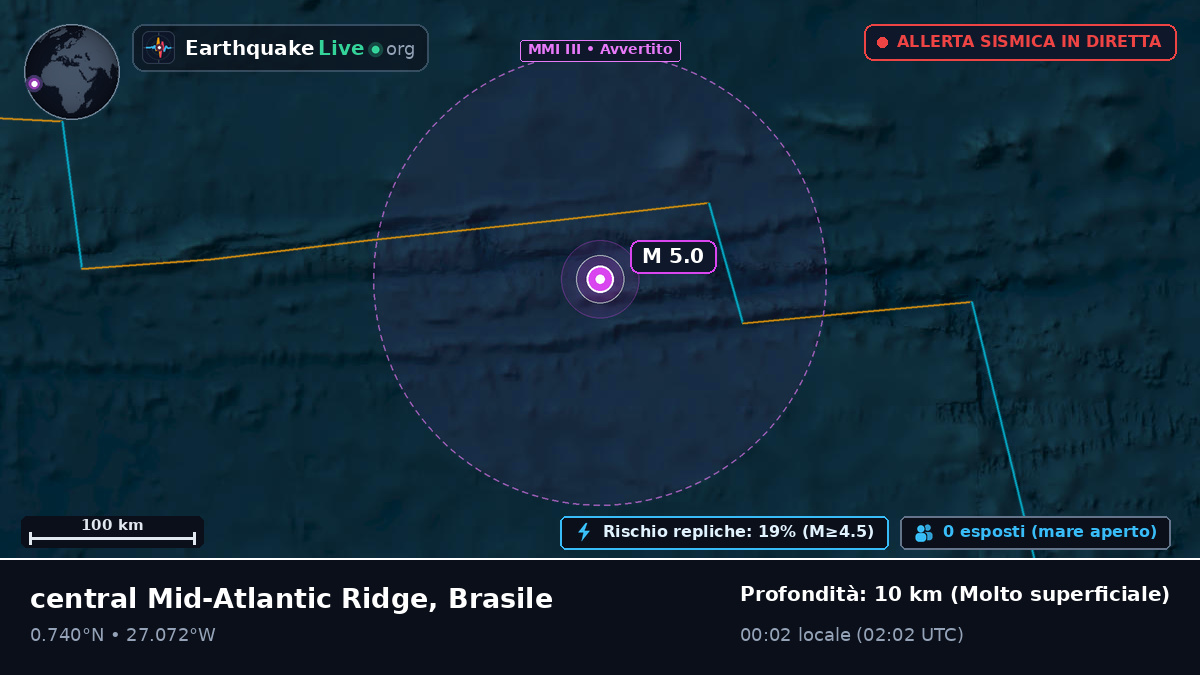 Oceano Atlantico settentrionale (Brasile)