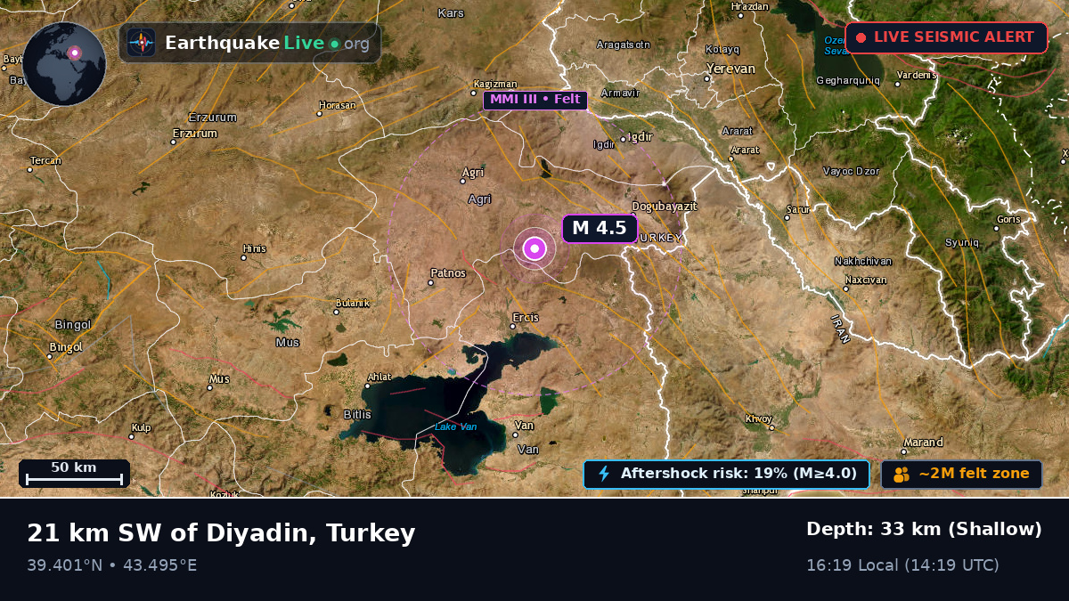 Agri, Turkey