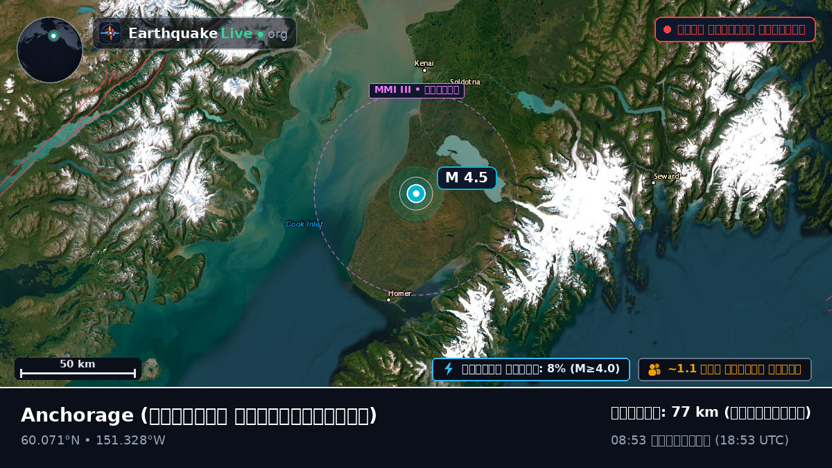 Alaska, মার্কিন যুক্তরাষ্ট্র