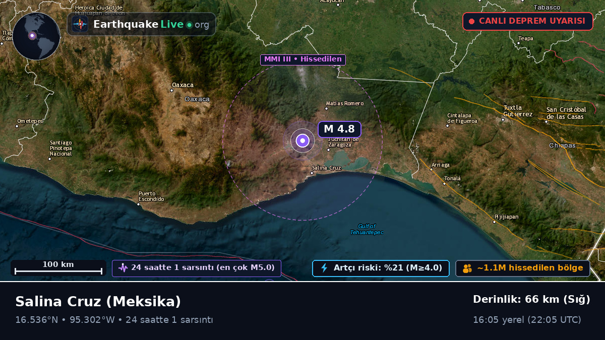 Oaxaca, Meksika