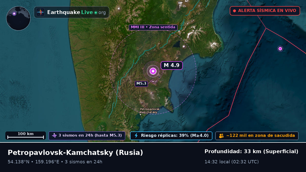 Kamchatka, Rusia