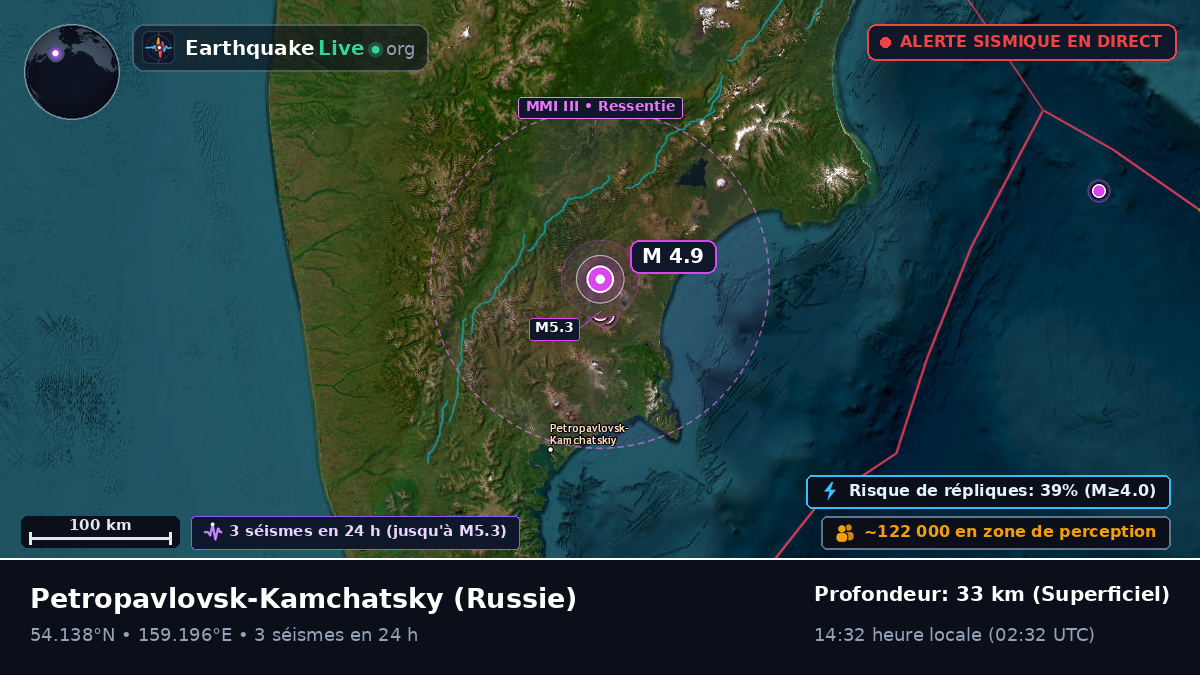 Kamchatka, Russie