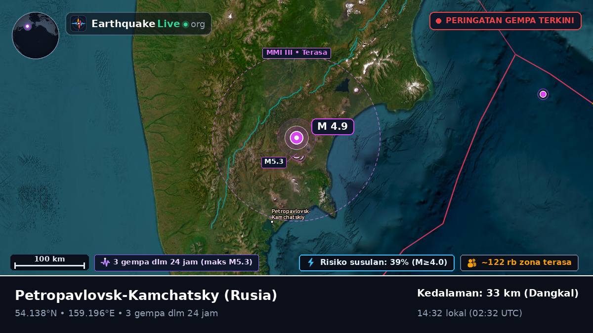 Kamchatka, Rusia