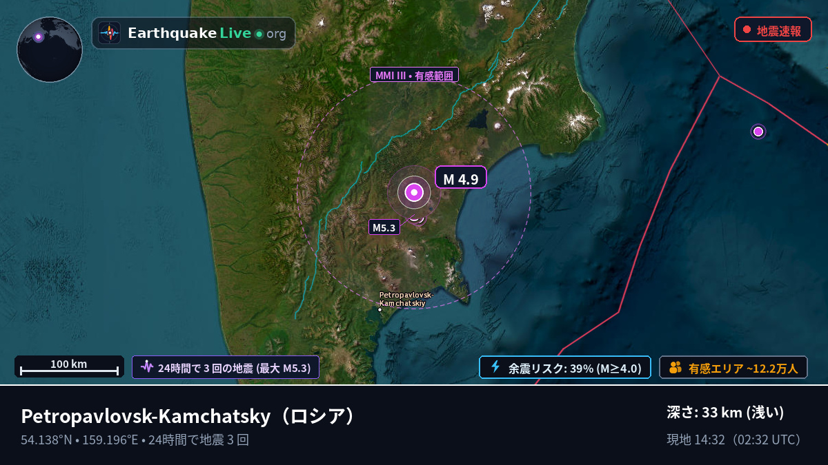 Kamchatka, ロシア