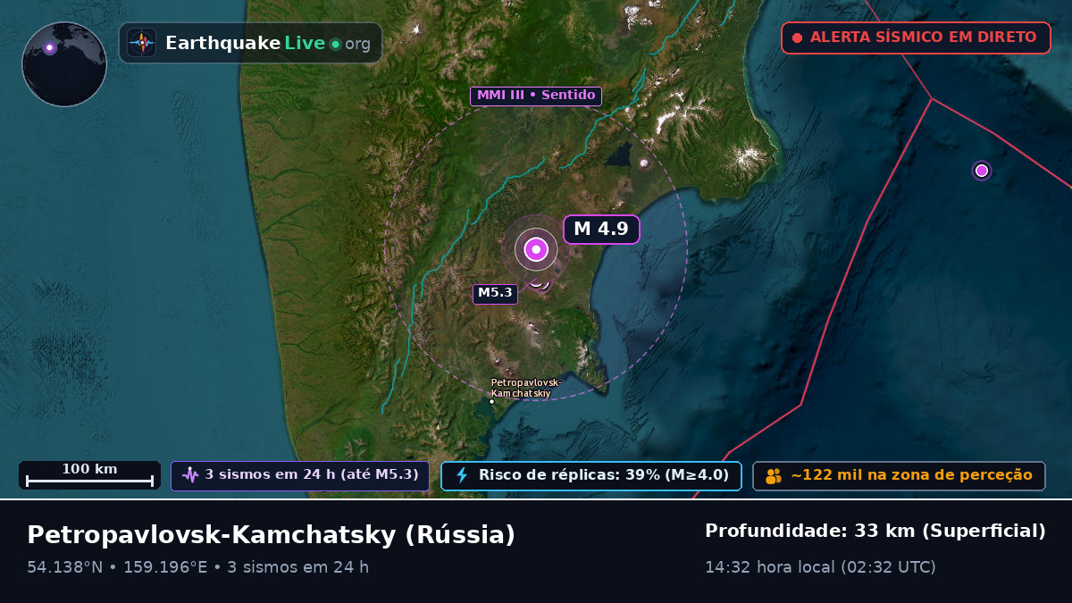 Kamchatka, Rússia