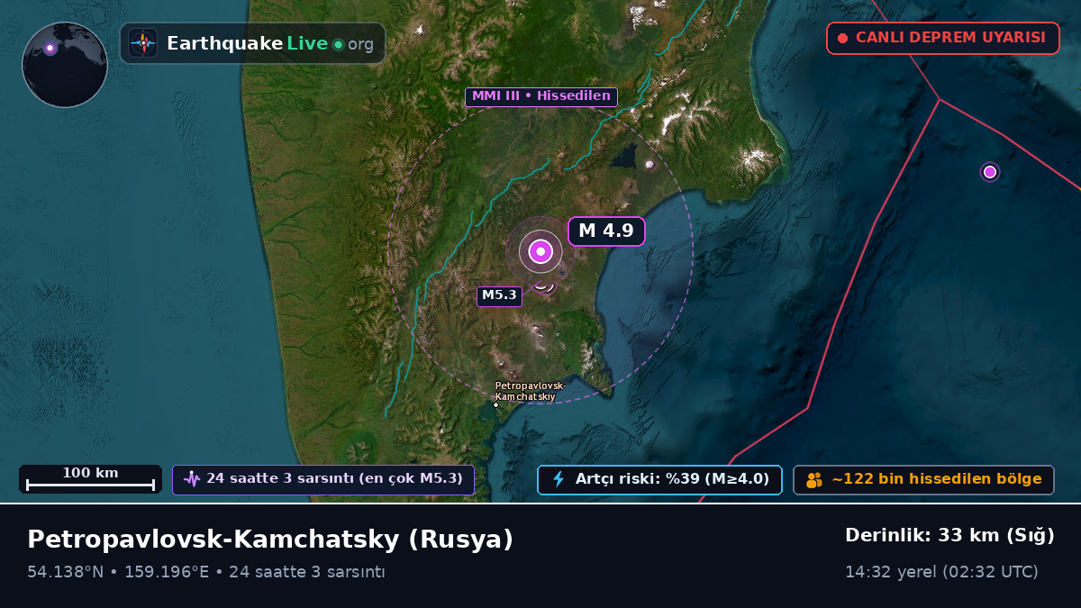 Kamchatka, Rusya