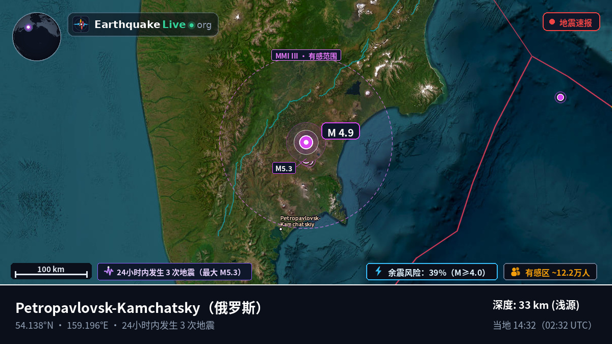 Kamchatka, 俄罗斯