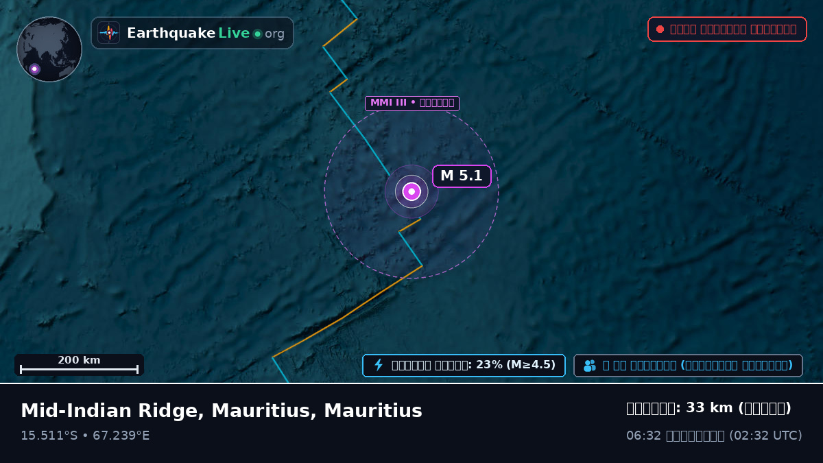 ভারত মহাসাগর (Mauritius)