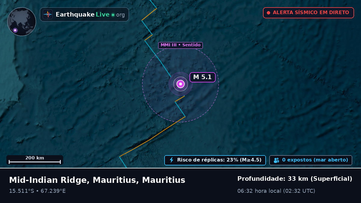 Oceano Índico (Mauritius)