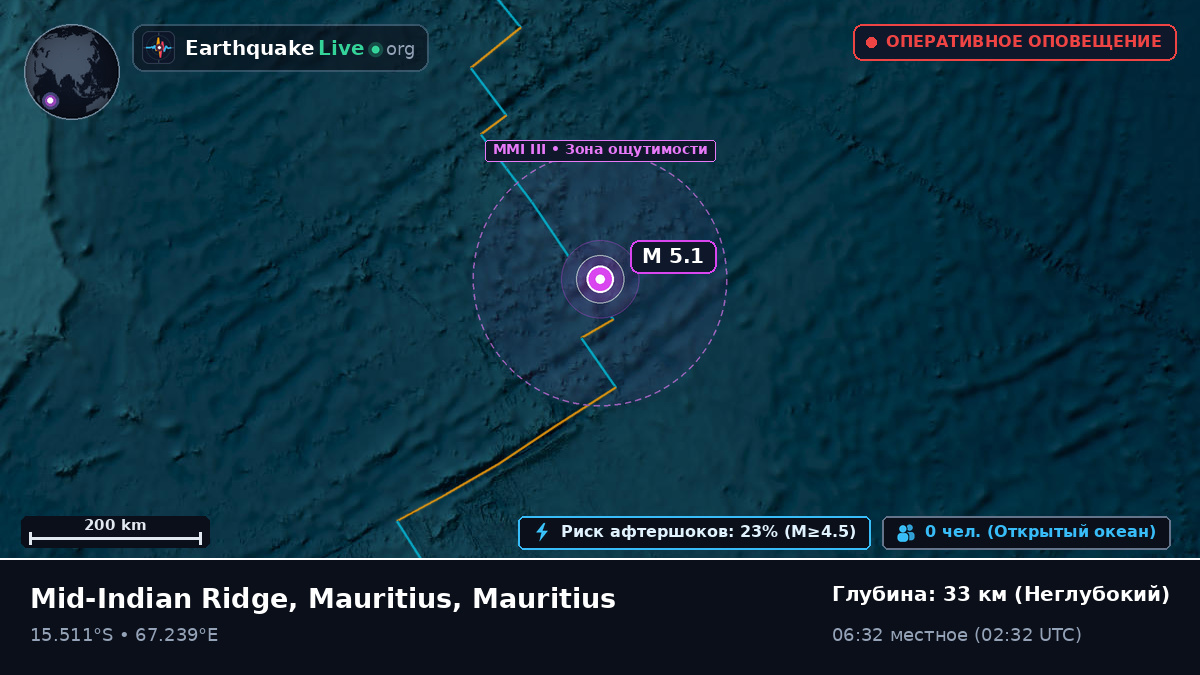 Индийский океан (Mauritius)