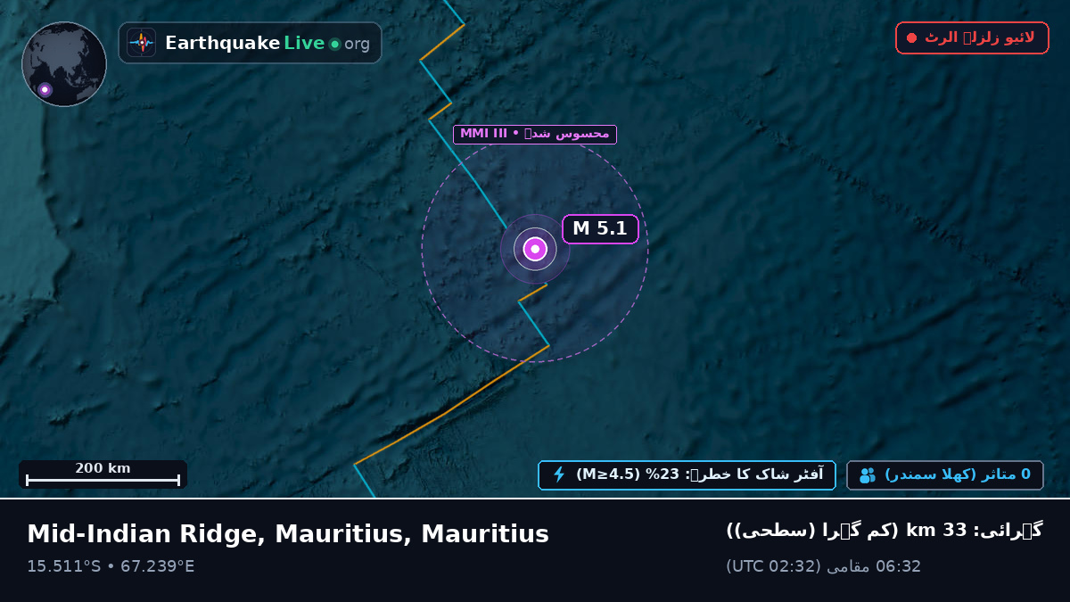 بحر ہند (Mauritius)