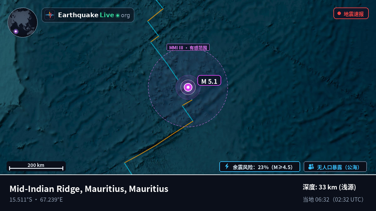 印度洋 (Mauritius)